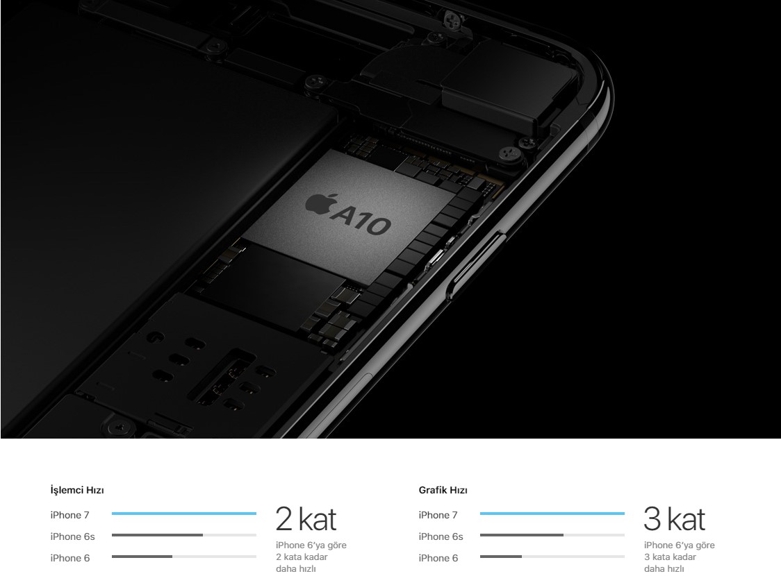 İphone 7 performans
